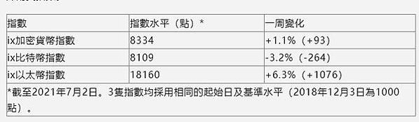 不用挖礦也能賺比特幣！10 種用一般電腦、手機也能賺比特幣的