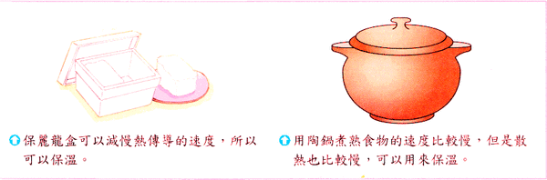 傳導傳熱.gif