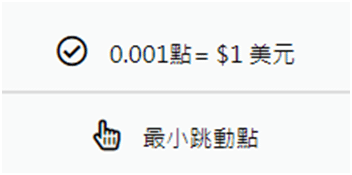 【海期】微型海外期貨是什麼? 有哪些類型? (海期優惠價~大