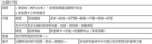 法顯、玄奘都曾徒步南亞數萬公里，玄奘翻越帕米爾高原時是30歲