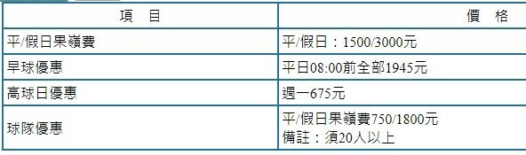 新竹縣湖口鄉長安高爾夫球場今天以7.61億元法拍賣出/球場持