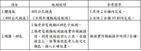 中龍鋼鐵公司「複試測驗項目」