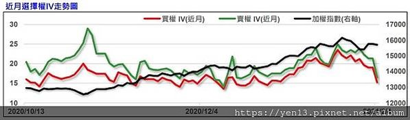 隱含波動率20210204