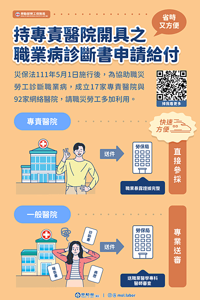 附圖_持專責醫院職業病診斷書申請給付-快速又便利