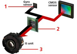 dual-sensing-is_1828-7b