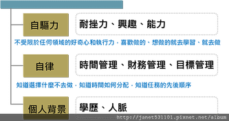 斜槓能力.png