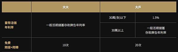 永豐大戶優惠再延續：大大、大戶優惠說明