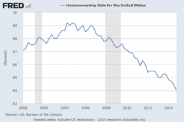 Presentation-Homeownership-Rate-425x282