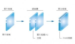 玻璃規格下圖