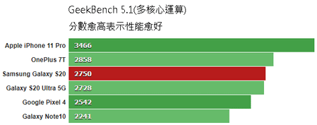 5_1_MultiCore.png