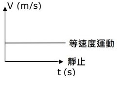 加速度等速.jpg