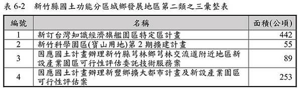 「芎林鄉芎林交流道附近地區新設產業園區計畫」88.74 公頃