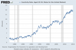 Presentation-Inactivity-Rate-425x282