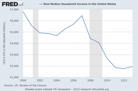 Presentation-Real-Median-Household-Income-425x282