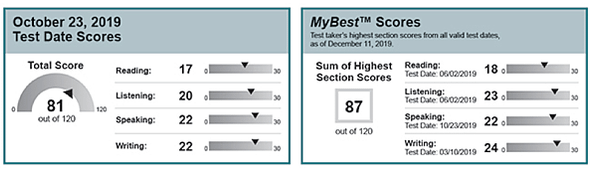 準備托福TOEFL必看~2019改版新制、Mybest Score