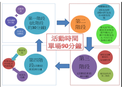 泡泡派對活動說明