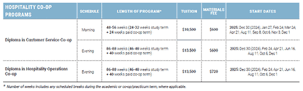 Greystone College 數據分析+工作實習(溫哥