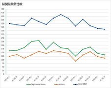 2018-PIXNET點擊量統計＆Flag Counter Views比較 -05.jpg