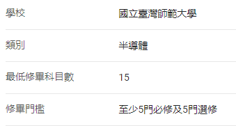 臺師大與台積電合作規劃半導體學分學程 培養未來科技領導者