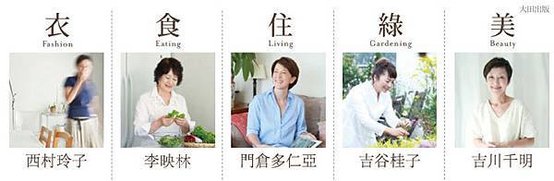 圖