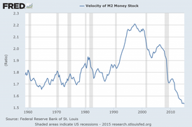 Presentation-Velocity-Of-M2-425x282