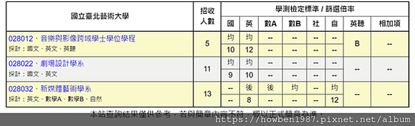 113年國立臺北藝術大學個人申請共通說明事項