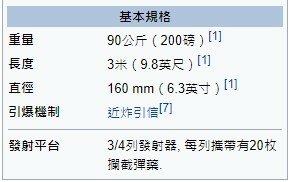 鐵穹防禦系統-為一套全天候、機動型防空系統，由以色列拉斐爾先