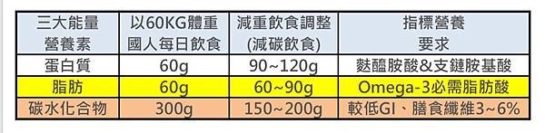 減重飲食調整.jpg