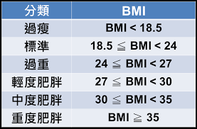 體脂儀器之量測數值 解說