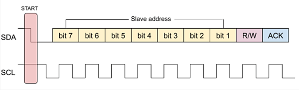 I2C 簡介