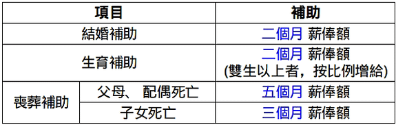 ❁公務人員福利報你知❁