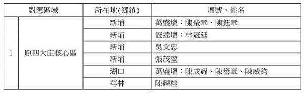 客家人“香花和尚舞”《靖安客家歷史歌舞》/「江北焰口」或鼓山