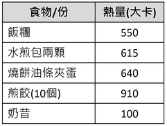 中式早餐