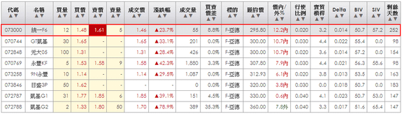 2014-03-03 22_30_40-統一權證網