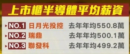 上市公司平均員工薪資排行榜/薪資《全球工資報告》，的1%員工