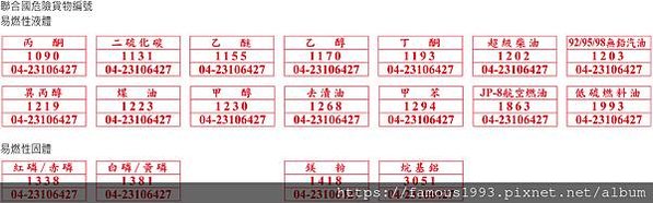 聯合國危險物品物質編號2