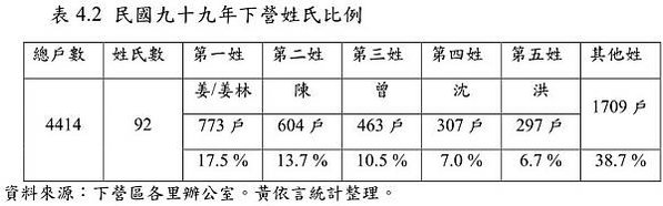 龍泰堂/姜林姓宗祠/「姜林姓龍泰堂」為姜姓之家廟/下營北極殿