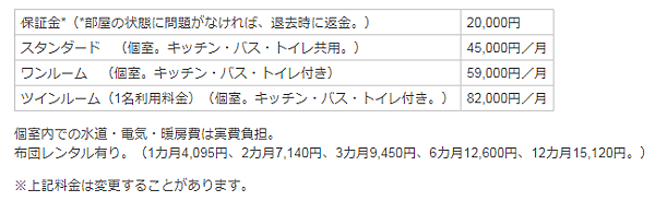 青年旅社２－國際學園 IAY日語學科＜宿舍介紹&gt;｜gogojapan