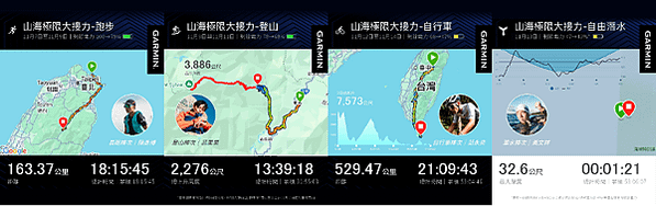 Garmin 縱貫臺灣山海極限大接力最終章— 揭秘頂尖運動員