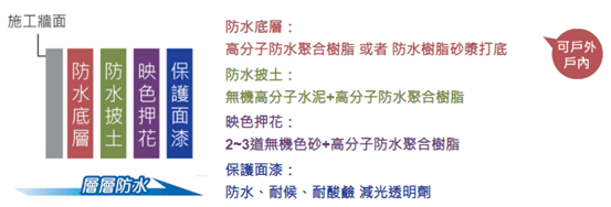 【開箱】深入了解清水模的超強設計教學(必讀版)–廚房改造清水