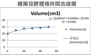 曲線圖1.png