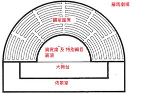 希臘羅馬劇場