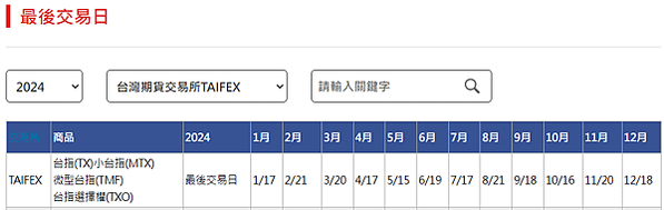 台指期新手教學：台指期(大台/小台/微台)如何交易？如何看盤