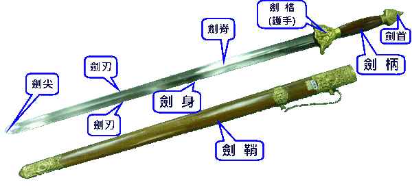劍各部名稱.gif