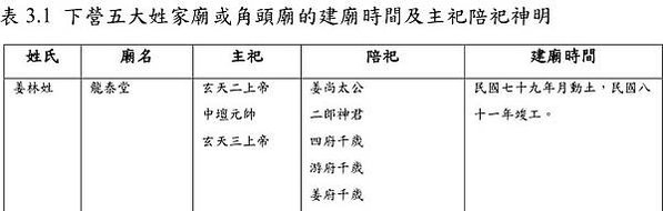 龍泰堂/姜林姓宗祠/「姜林姓龍泰堂」為姜姓之家廟/下營北極殿