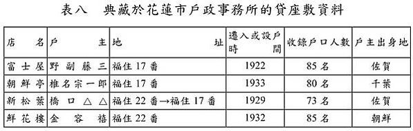 台灣貸座敷「勾欄院」-遊廓（情色風化區）/嘉義遊廓/ (艋舺