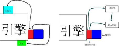 垚 土