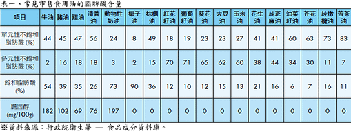 脂肪酸2