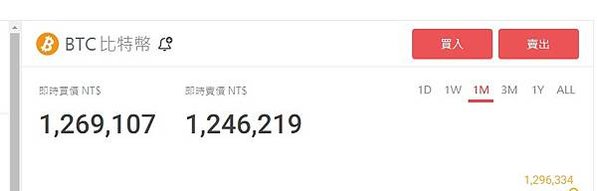 查詢比特幣、以太幣轉為台幣價格