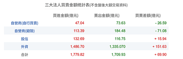 20241217 看盤日記   台股開高走低出長黑，一千四百